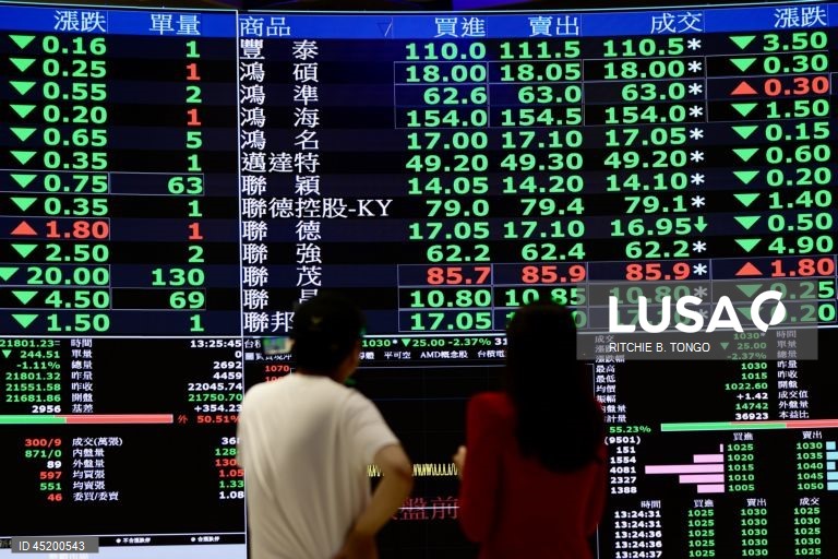Taiwan stock market reaction following US strikes on Iran