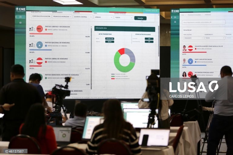 Dirigente da comissão eleitoral das Honduras denuncia fraude nas presidenciais