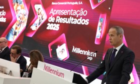 Banco BCP reduziu 157 trabalhadores em 2025